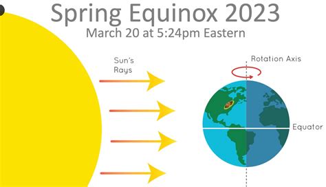 The Power of Balance: Rituals and Spells for the Spring Equinox
